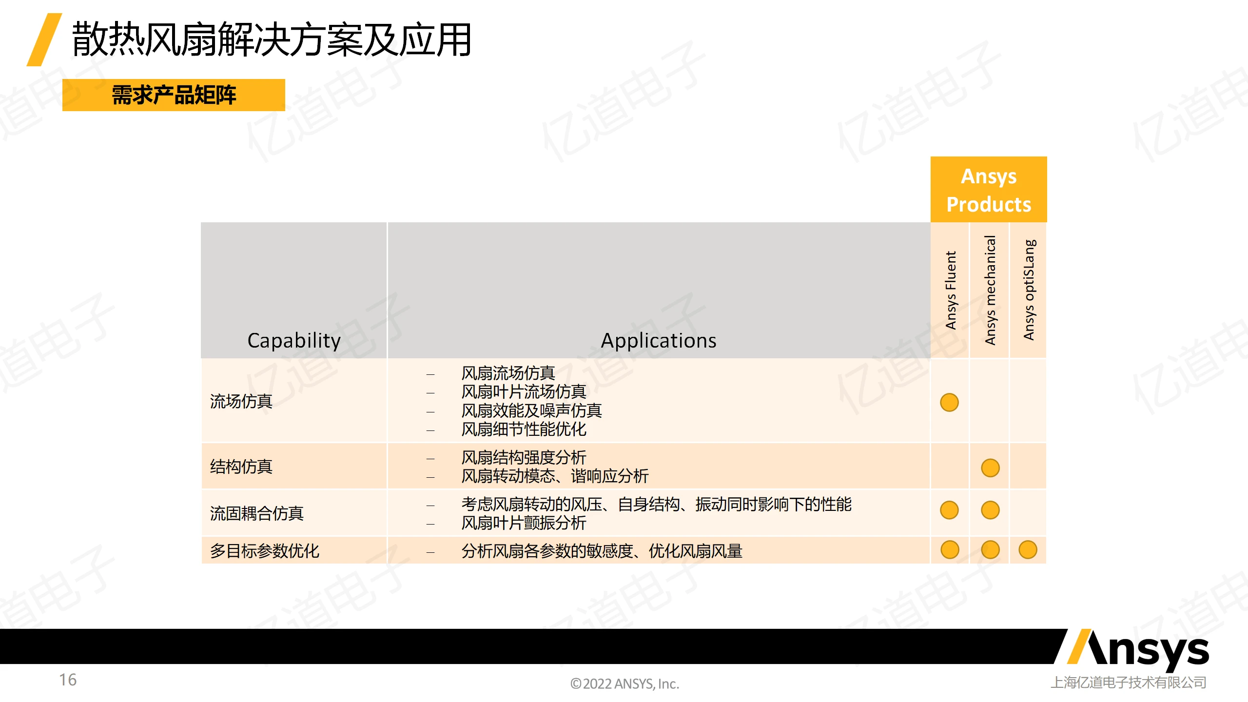 ansys安装成功后没有红色错误提示